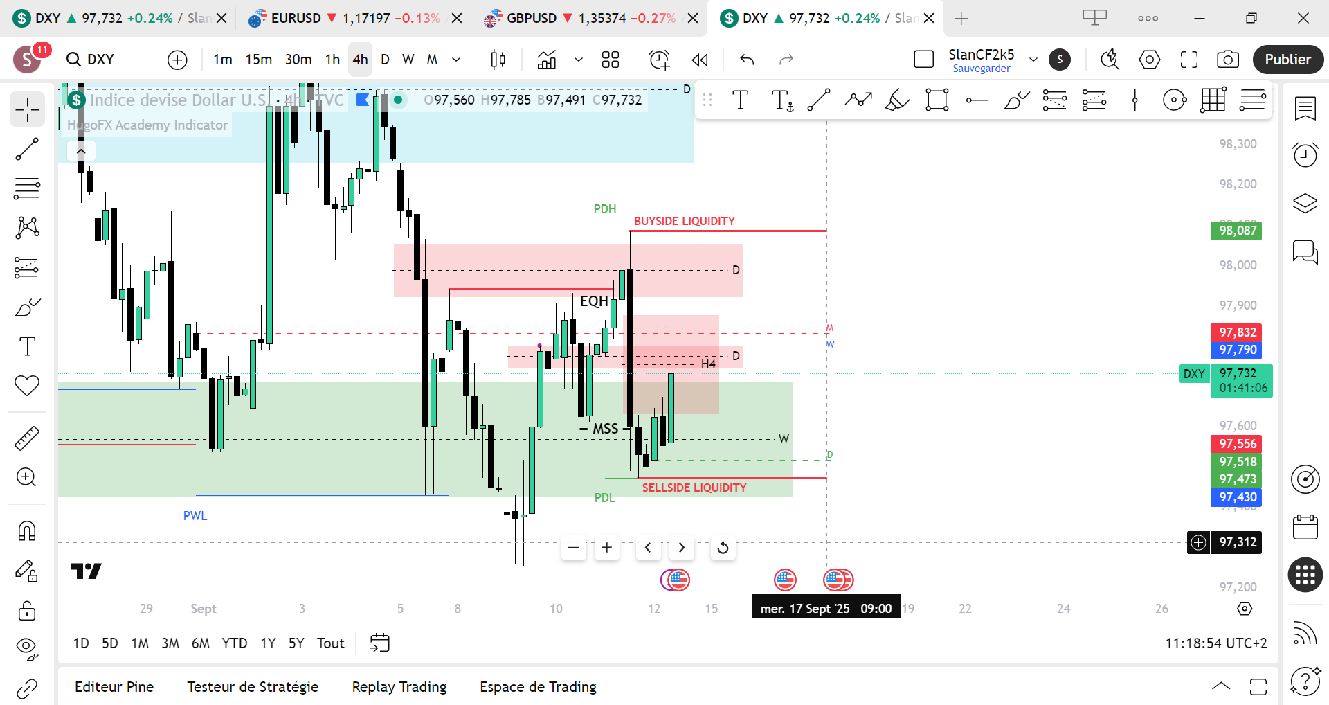 TradingView : bien configurer la plateforme pour le trading SMC ...